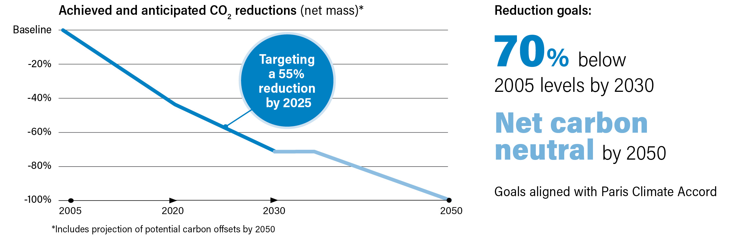 envlinegraph1.jpg